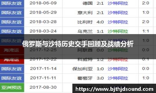 俄罗斯与沙特历史交手回顾及战绩分析